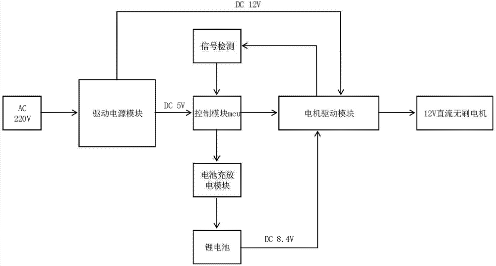 Delay control circuit of DC motor