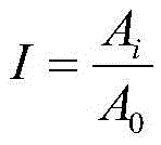 Calculating method and measuring device for shale adsorption gas and free gas