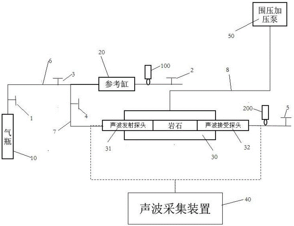 Calculating method and measuring device for shale adsorption gas and free gas