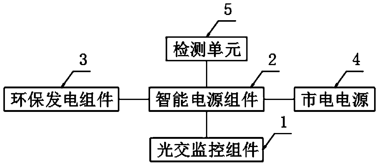 Project field management system and method based on artificial intelligence