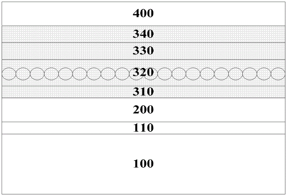 A kind of semiconductor structure and its forming method