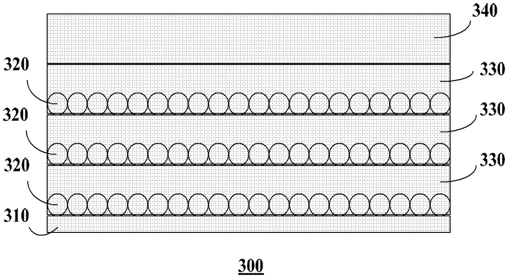 A kind of semiconductor structure and its forming method