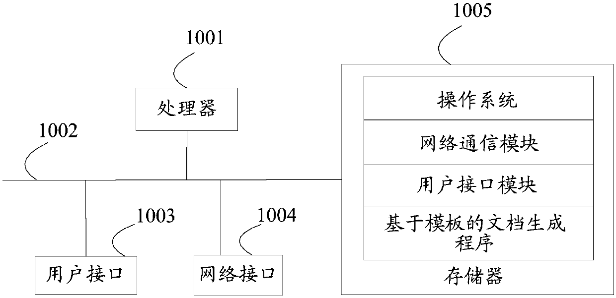 Template-based document generation method and device, storage medium and apparatus