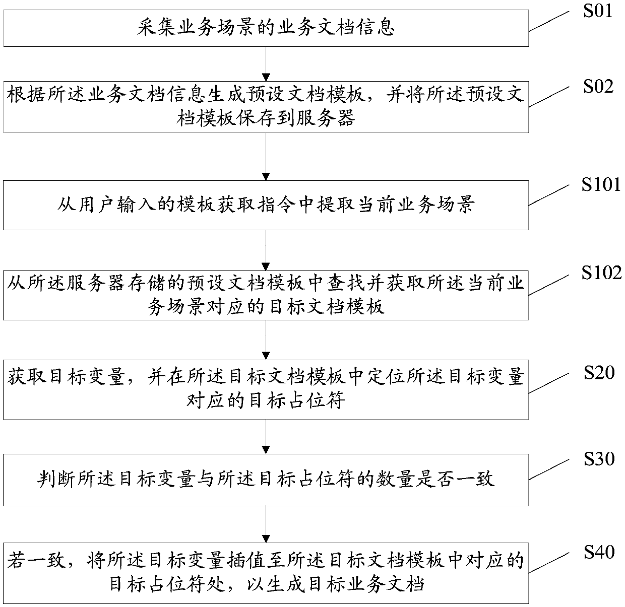 Template-based document generation method and device, storage medium and apparatus