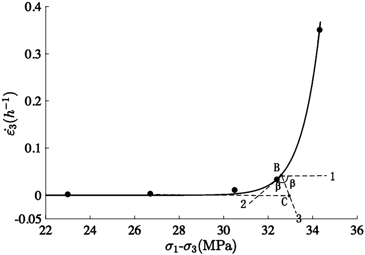 A method for determining long-term rock strength parameters based on the Casa Grande method