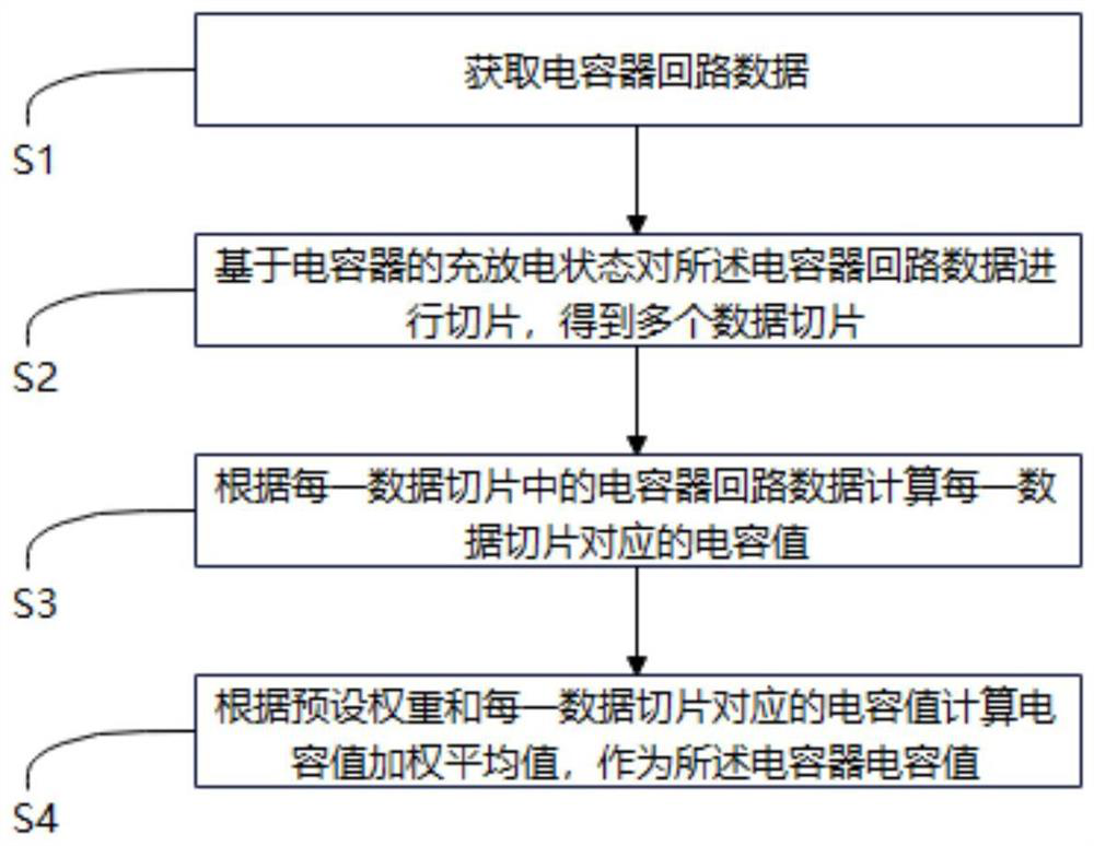 Capacitance value online calculation method and device, electronic equipment and storage medium