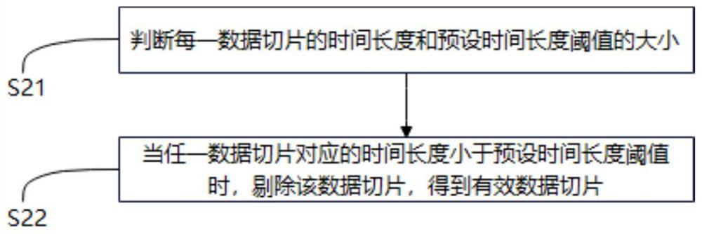 Capacitance value online calculation method and device, electronic equipment and storage medium