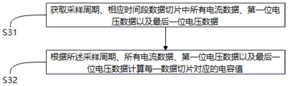 Capacitance value online calculation method and device, electronic equipment and storage medium