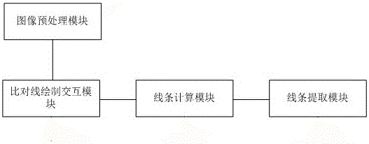 Method for accurately positioning and extracting lines in line tool trace image