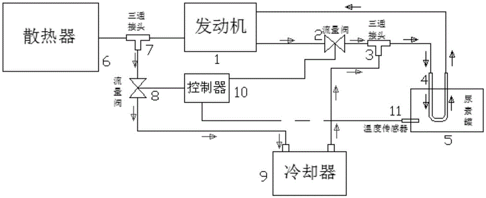 Selective catalytic reduction (SCR) urea heating/cooling system and method