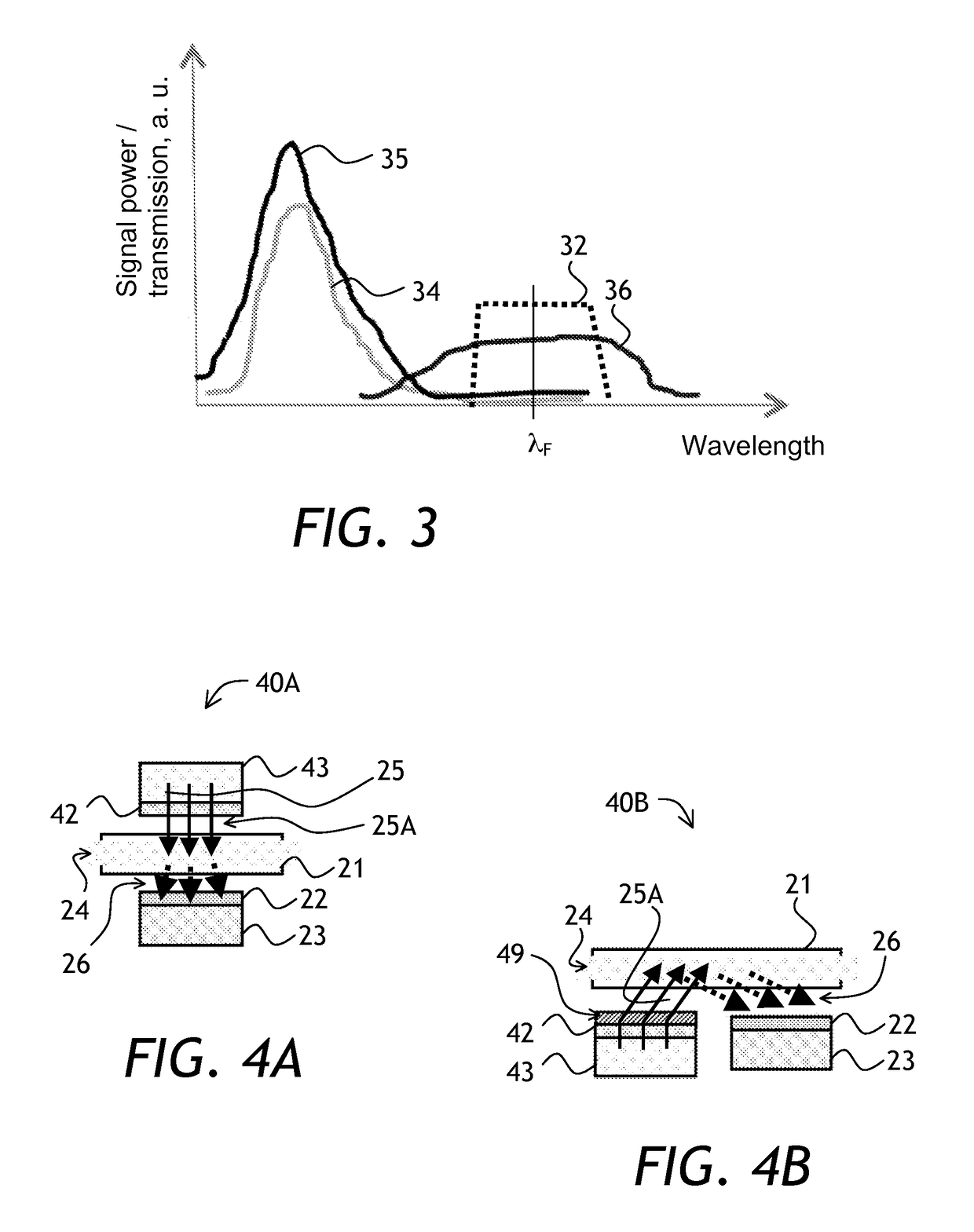 Spectroscopic assembly and method