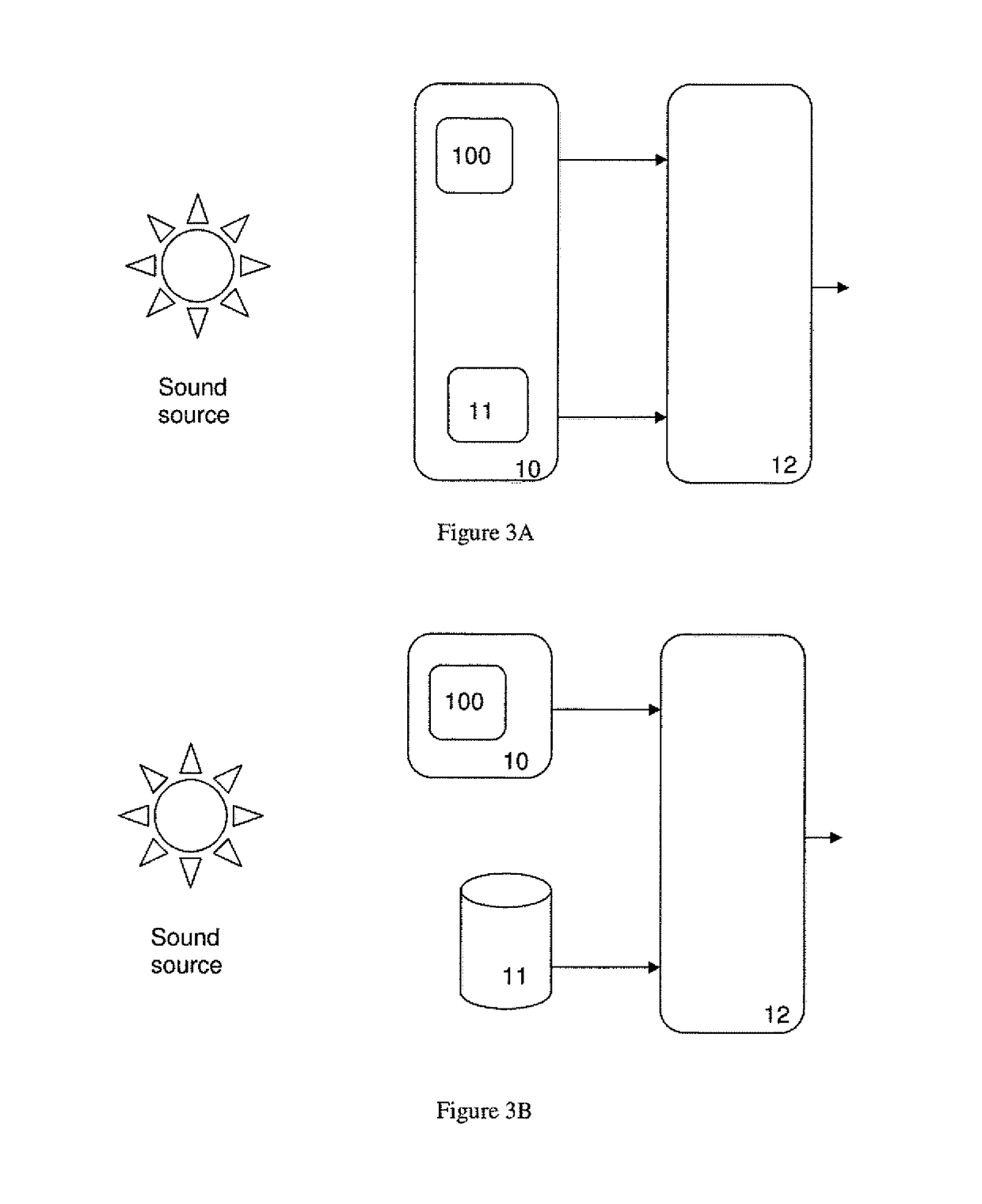 System for localizing sound source and the method therefor