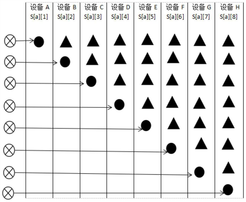 A Scheduling Optimization Method Based on Flexible Scheduling