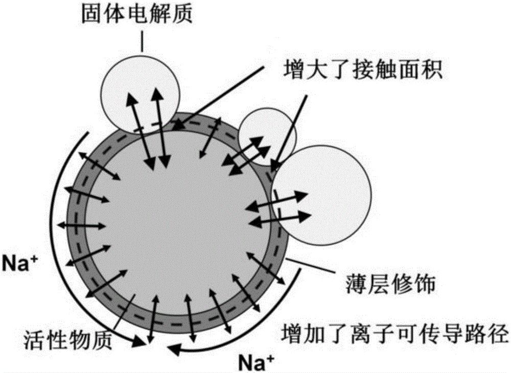 Solid sodium battery and preparation method thereof