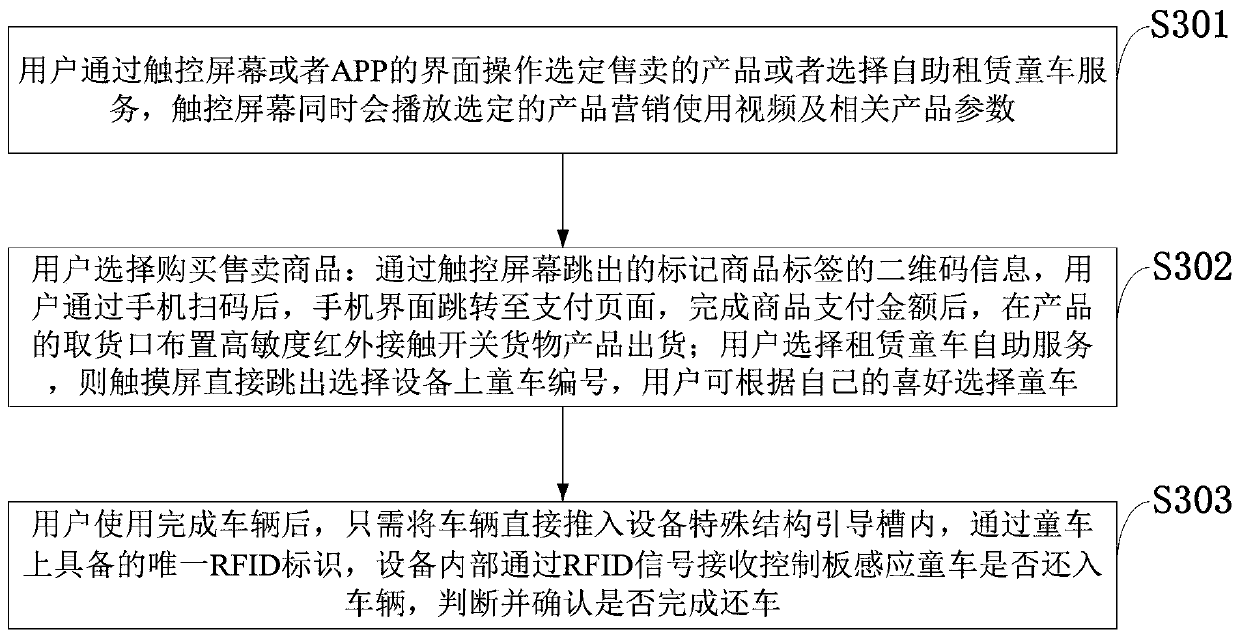 Intelligent self-service commodity selection and purchase information control system, method and device