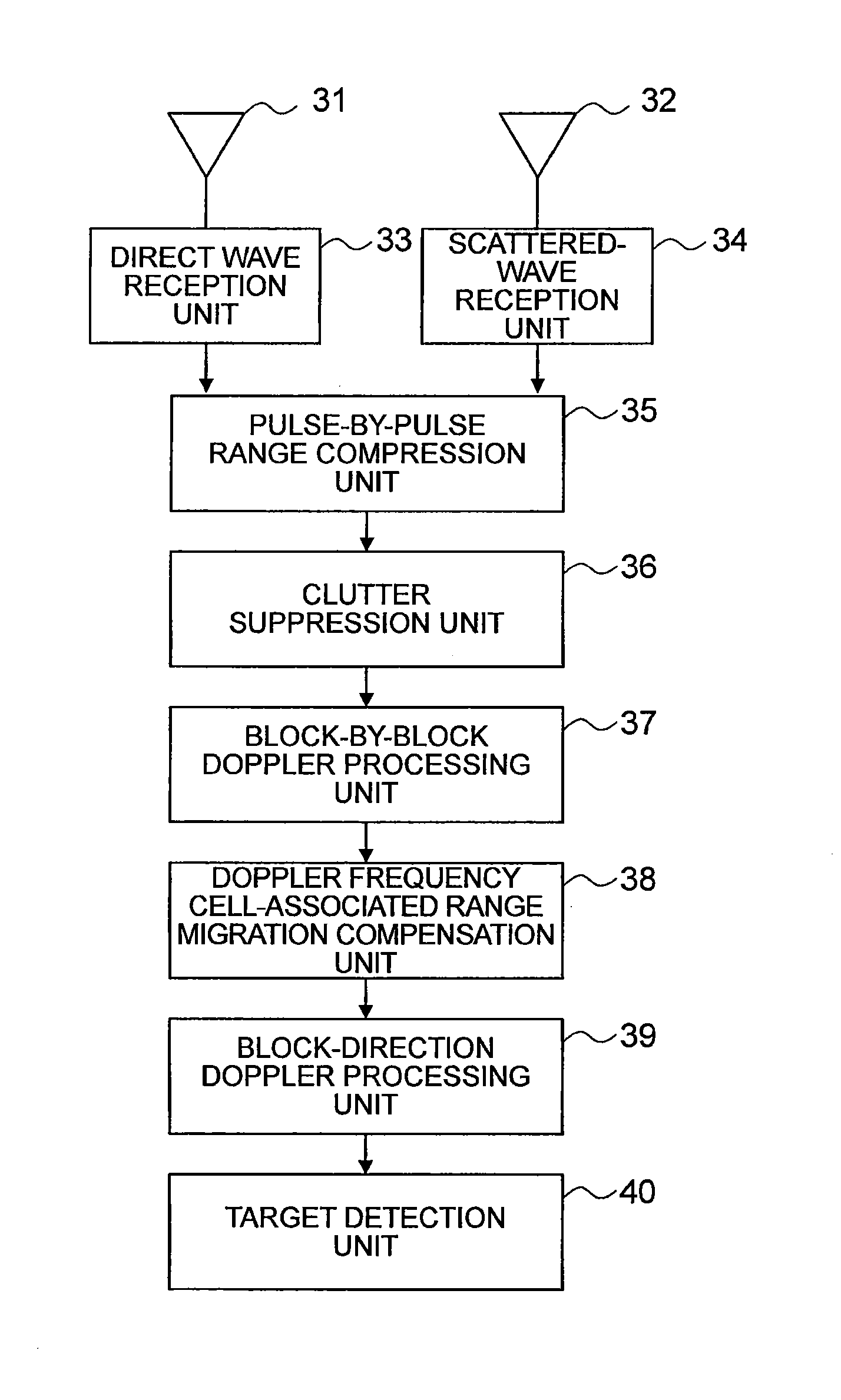 Passive radar device