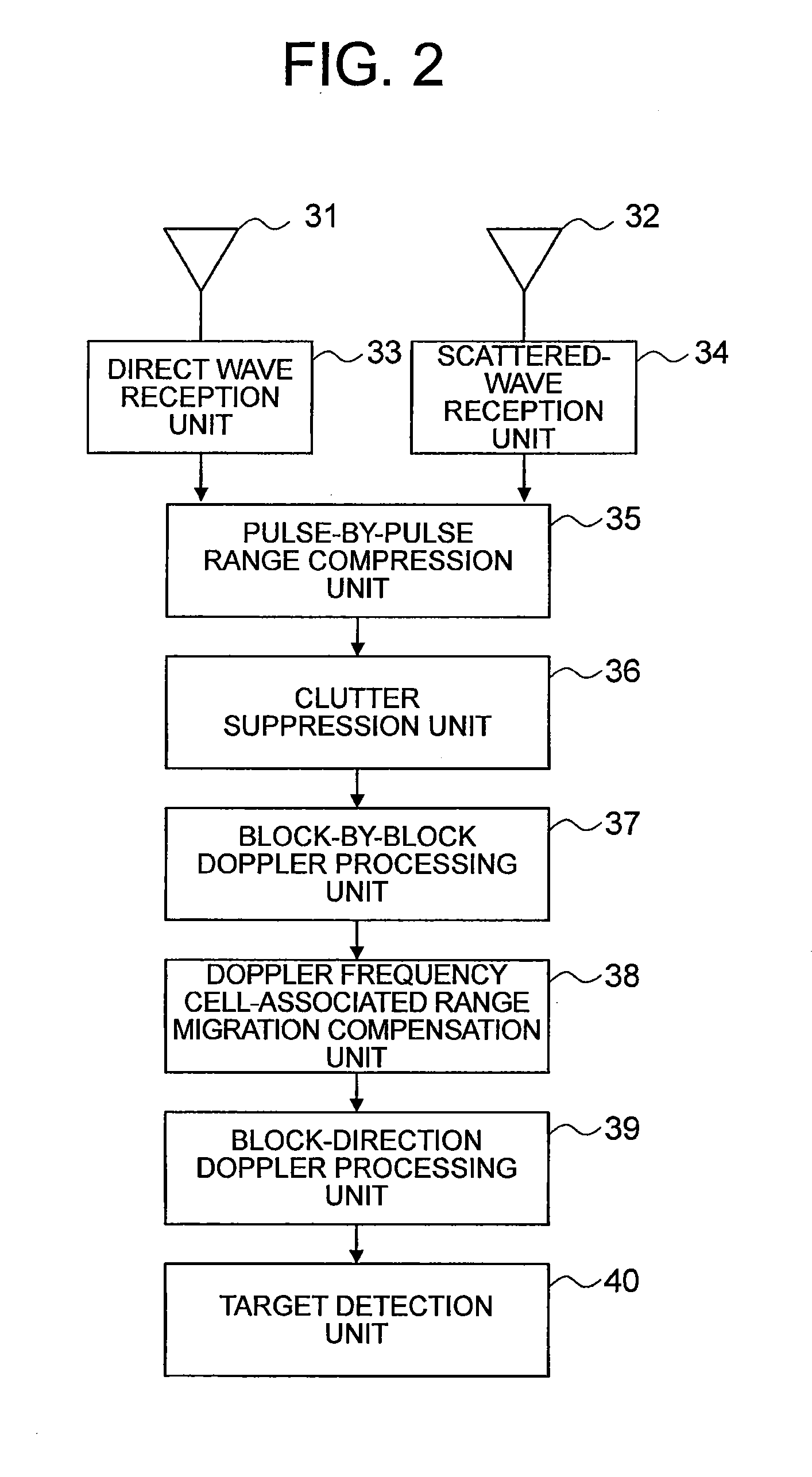 Passive radar device