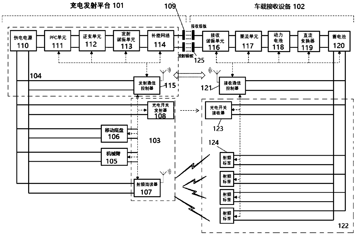 Capacity coupling type automatic wireless charging system and charging method for electric automobile