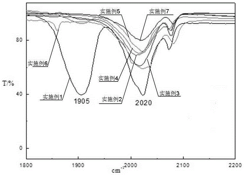 Preparation method and application of carbonyl cobalt catalyst