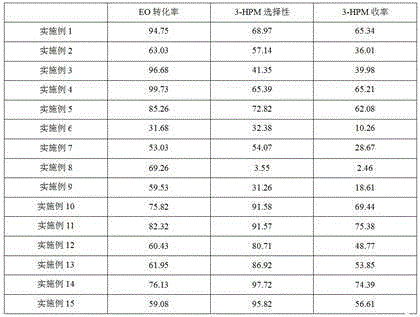 Preparation method and application of carbonyl cobalt catalyst