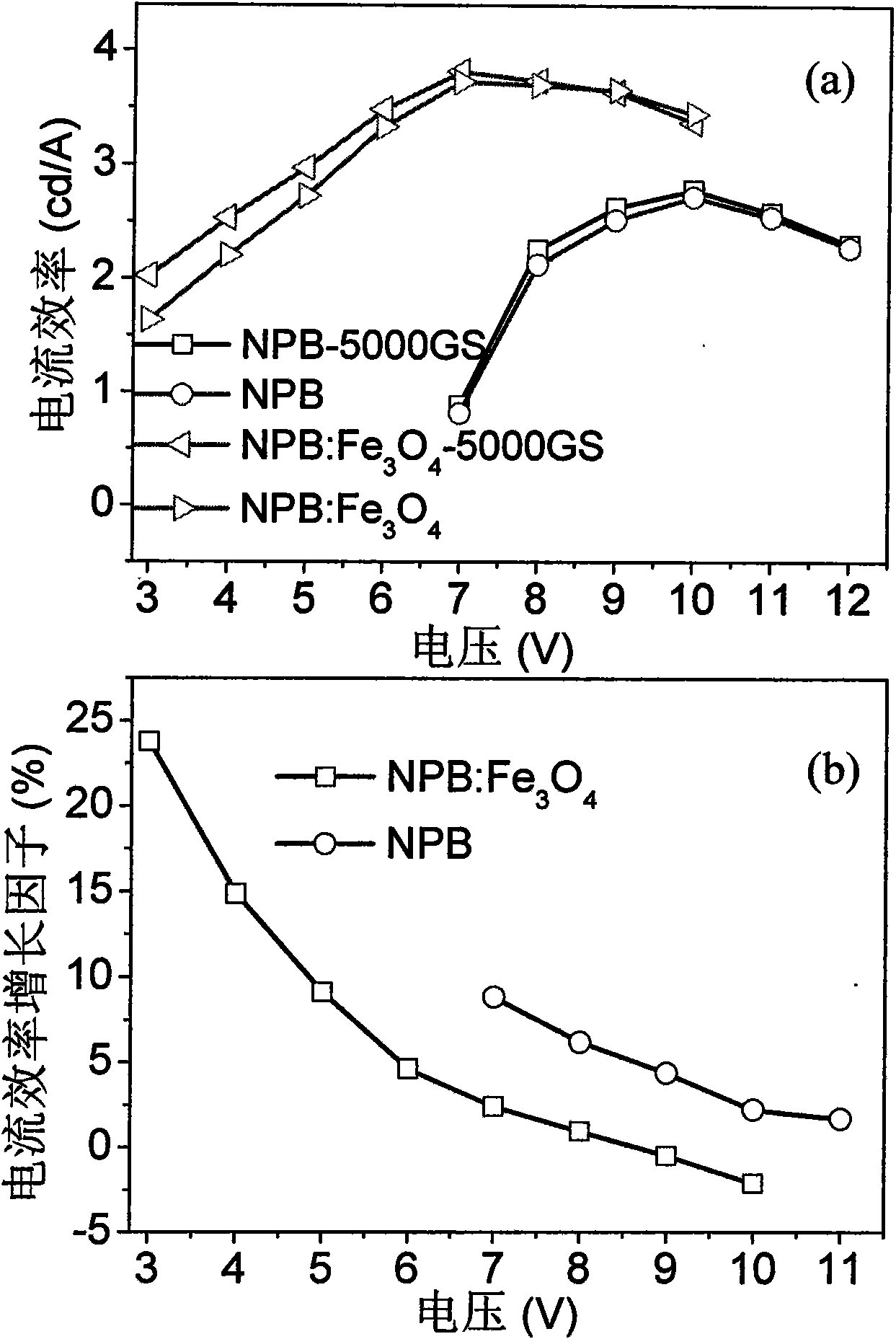 Organic electroluminescent device capable of forming spin-polarized injection