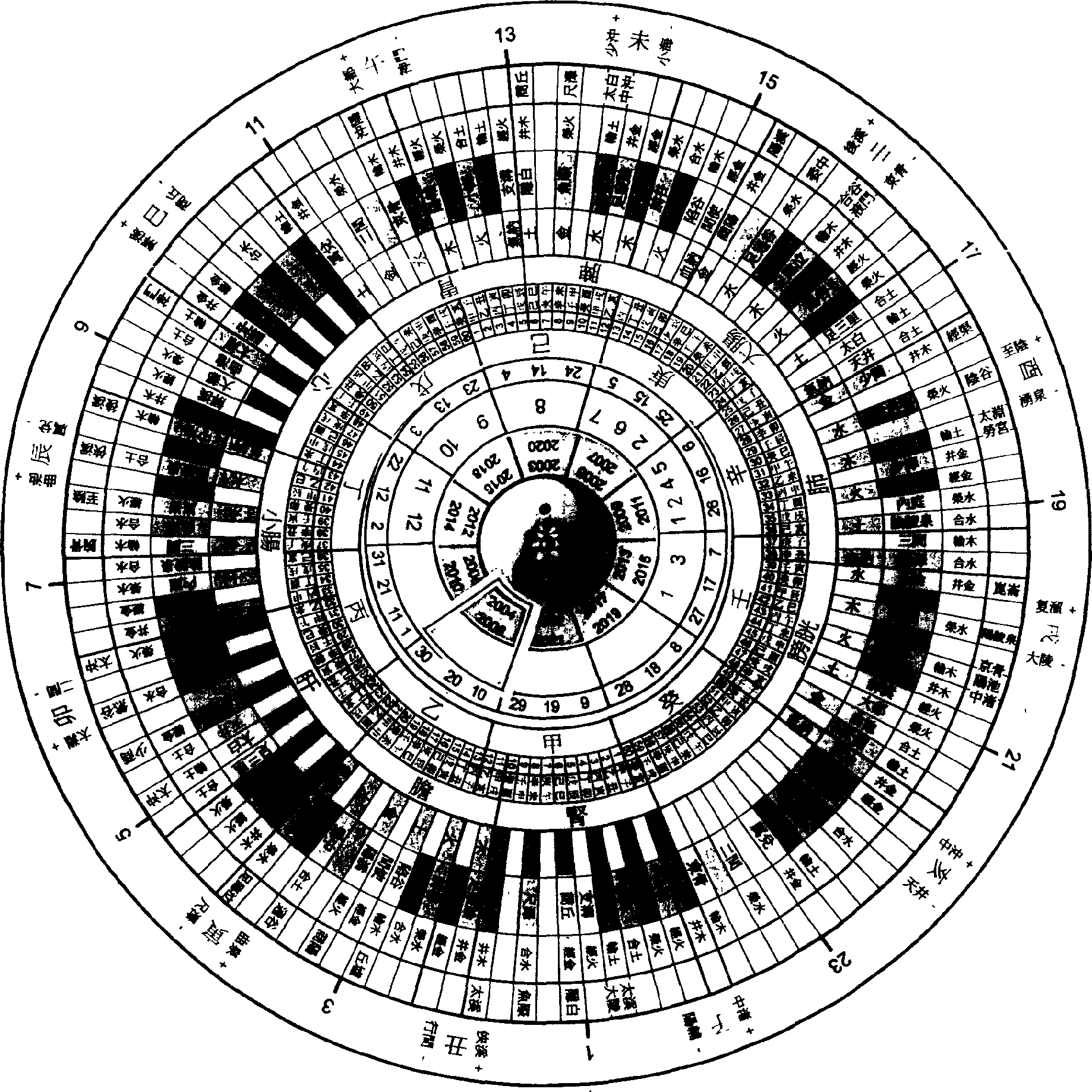 Time period acupuncture acupoint taking method and heavenly stems and earthly branches fast scarching technology