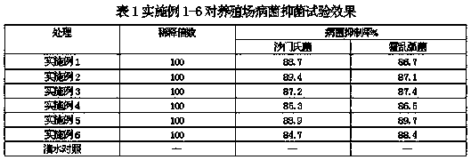 Environment deodorant containing microorganism strains and application of environment deodorant