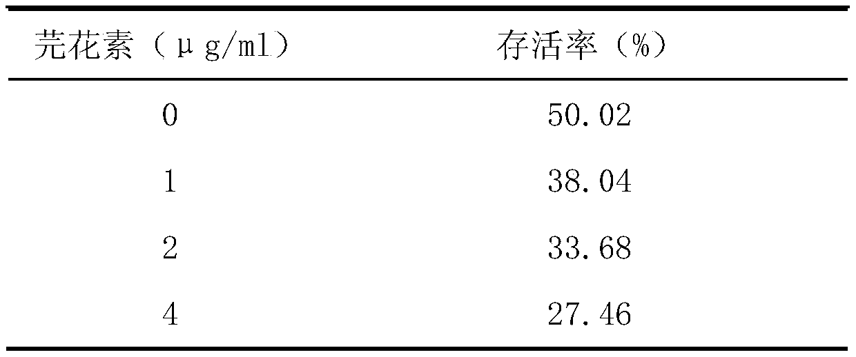 Application of genkwanin in preparation of drug for resisting Listeria monocytogenes infection