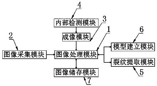 Hydraulic engineering crack extraction method