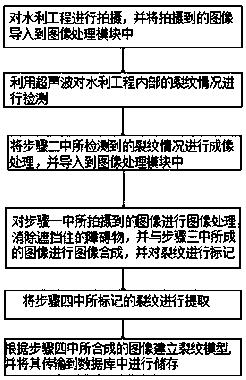 Hydraulic engineering crack extraction method