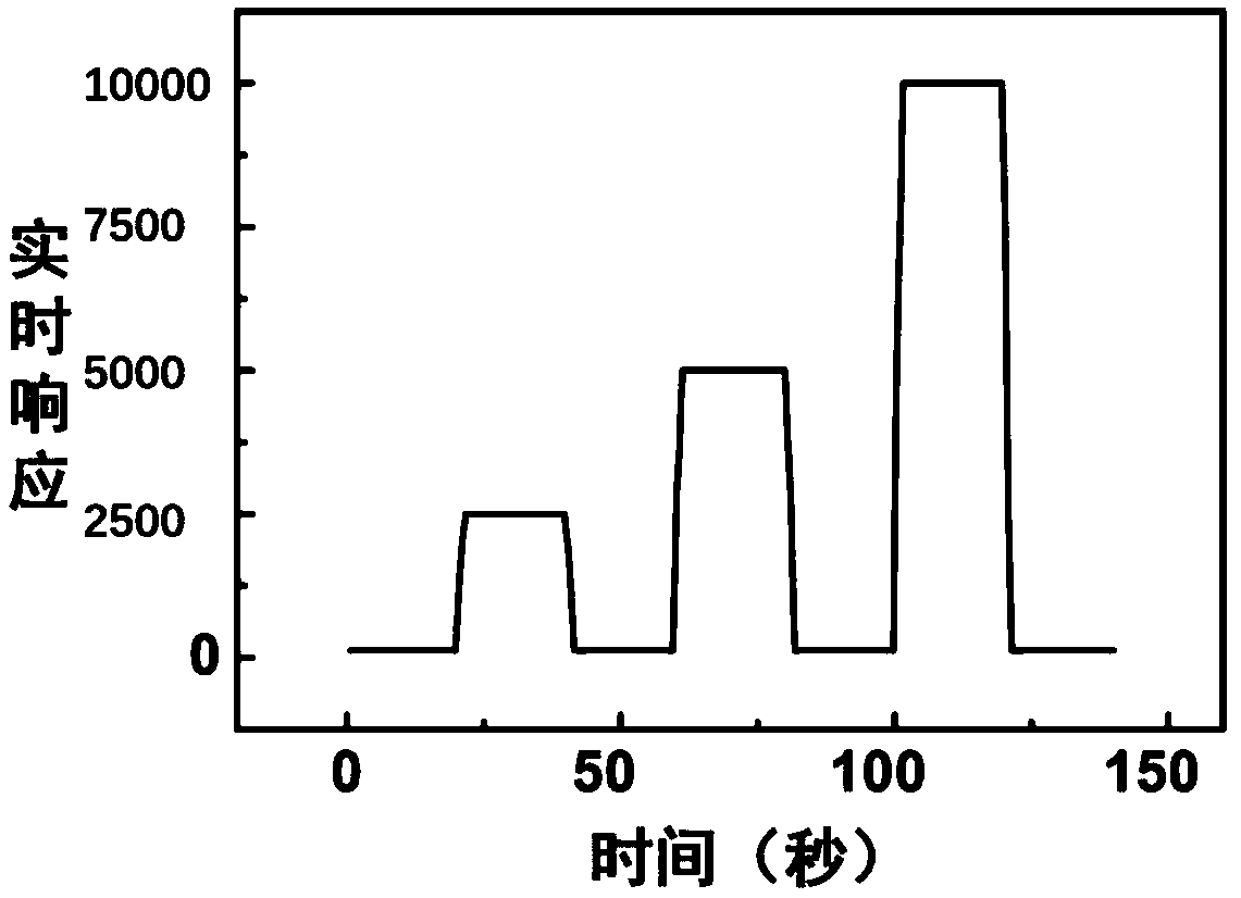 Infrared detector on basis of organic field-effect transistor and method for preparing infrared detector