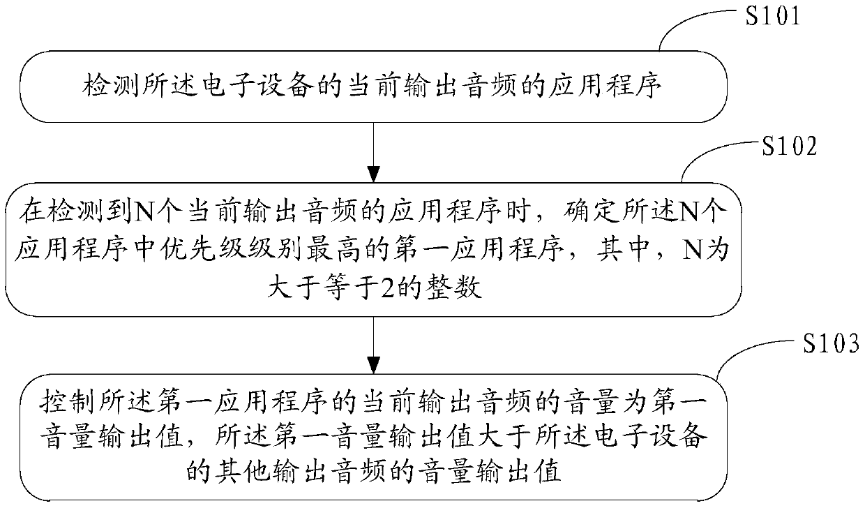 An information control method and electronic device