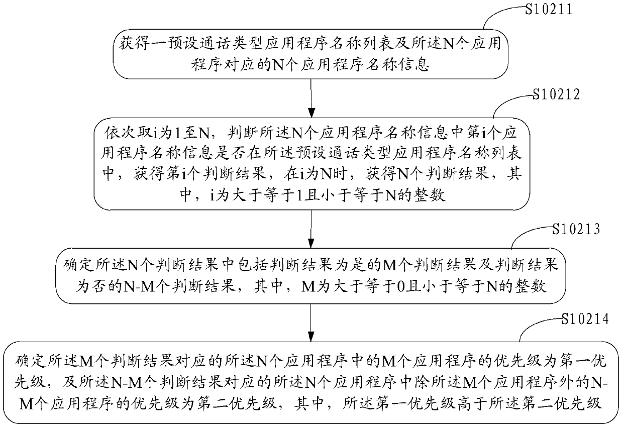 An information control method and electronic device