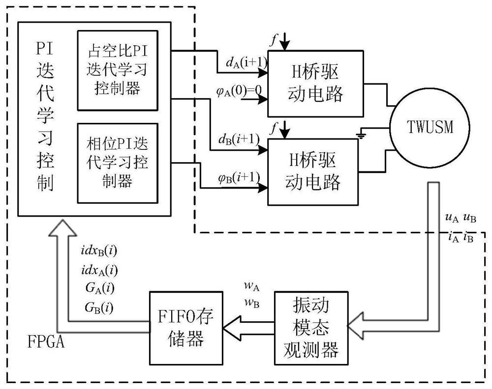 Coordinated Control Method for Optimizing Vibration Modes of Traveling Wave Ultrasonic Motors