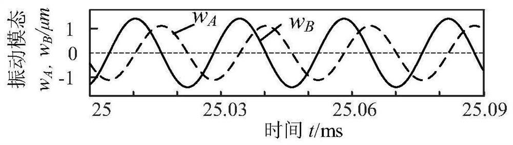 Coordinated Control Method for Optimizing Vibration Modes of Traveling Wave Ultrasonic Motors