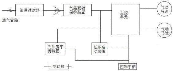 Pneumatic monorail crane