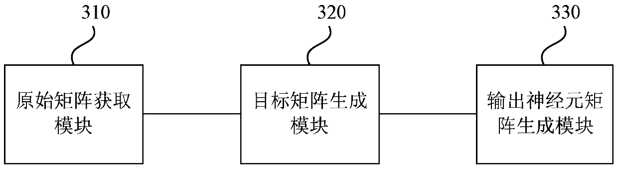 Convolutional neural network processing method and device, equipment and storage medium