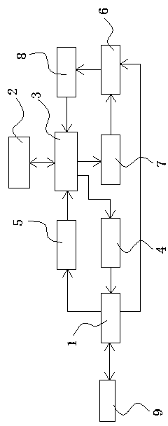 Device and method for realizing data transmission encryption through sata interface