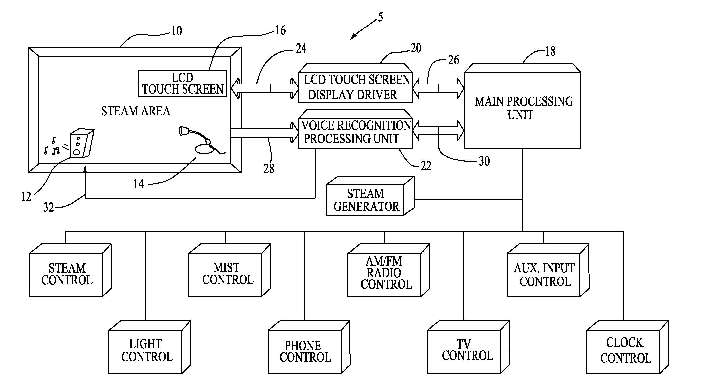 System and Method for Controlling the Environment of a Steambath