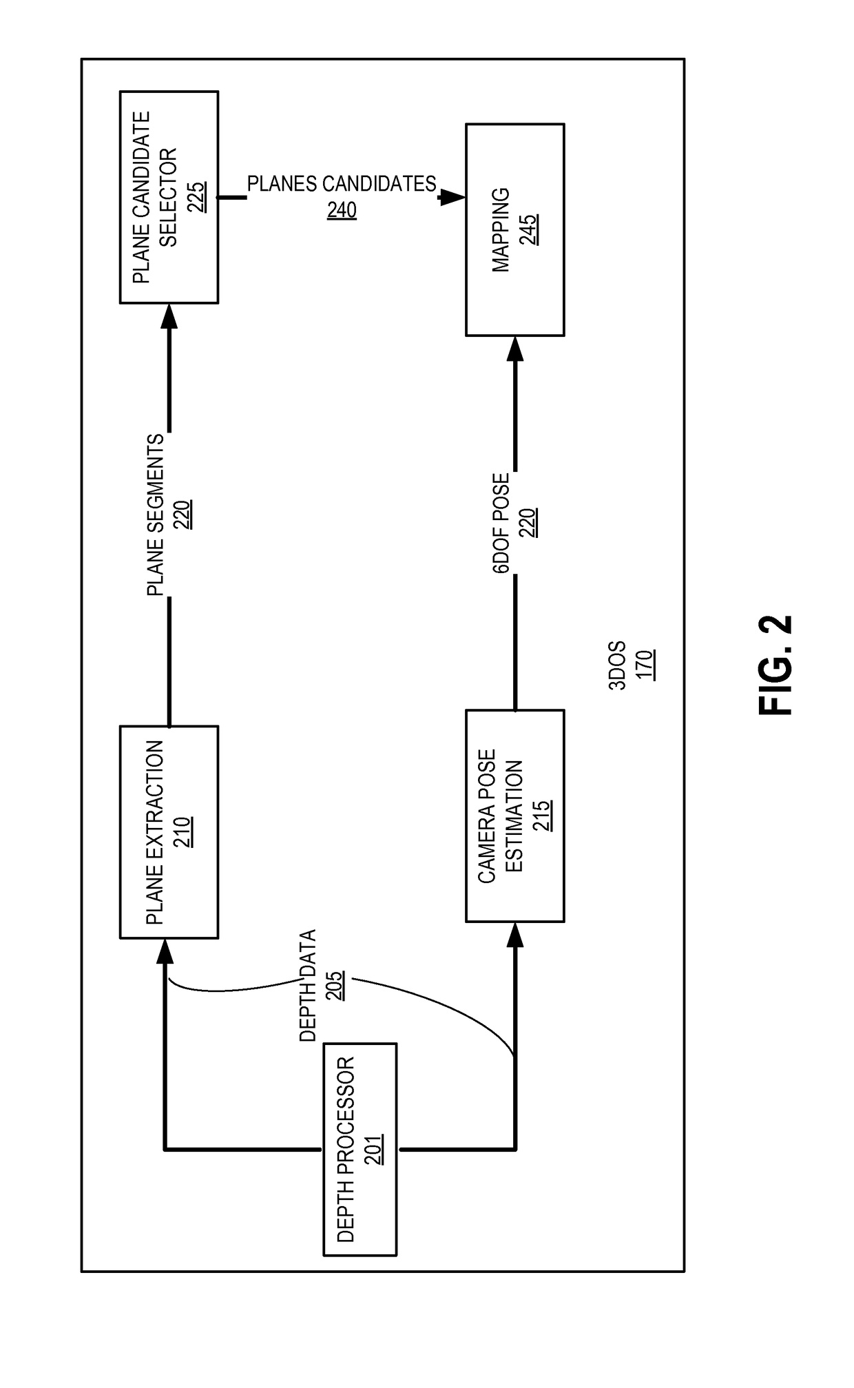 3D object segmentation