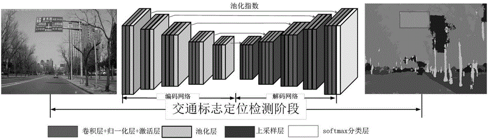 Deep learning-based traffic sign automatic identifying and marking method