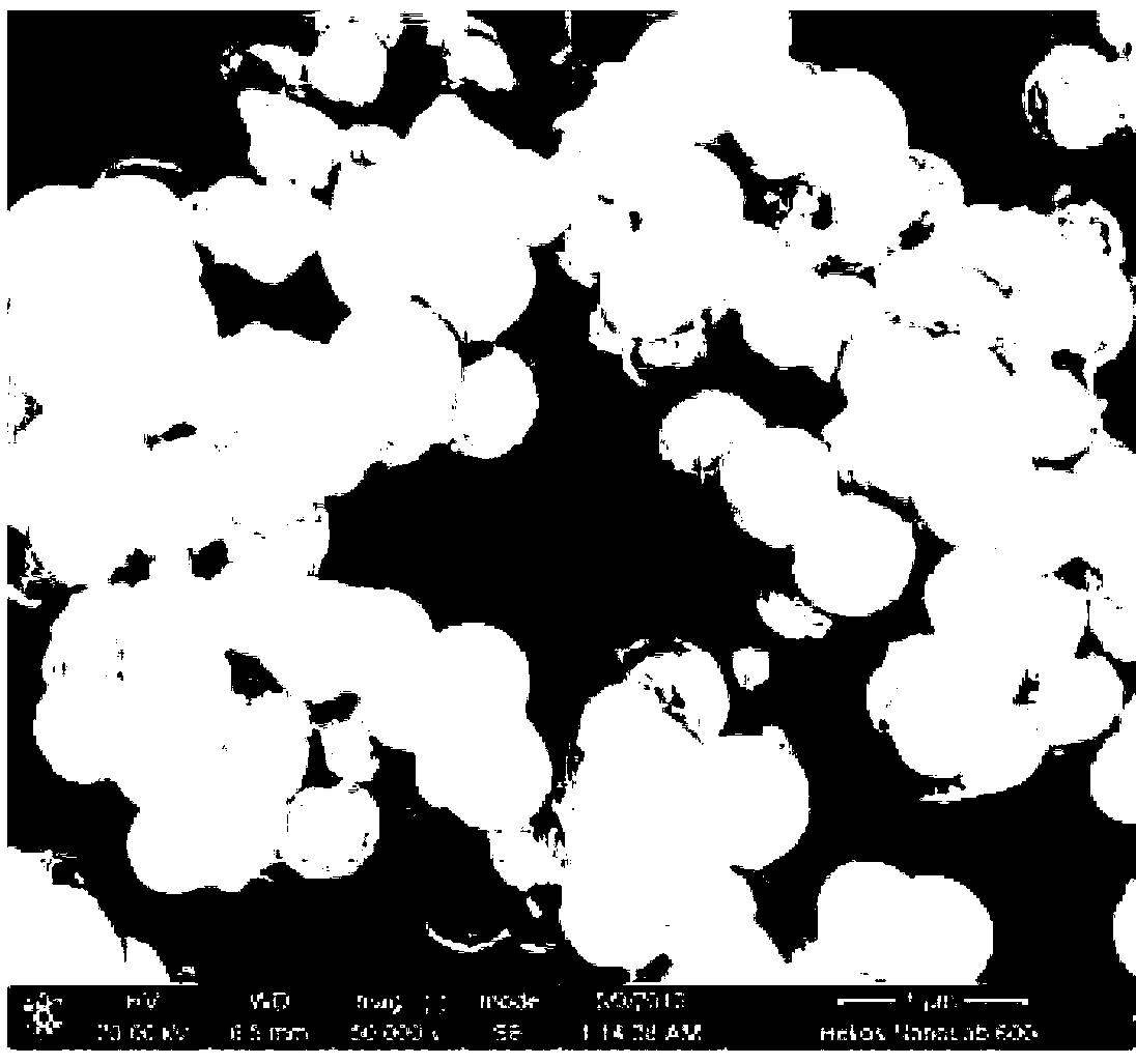 Preparation method of carbon-cladding Fe3O4 microsphere wave-absorbing material