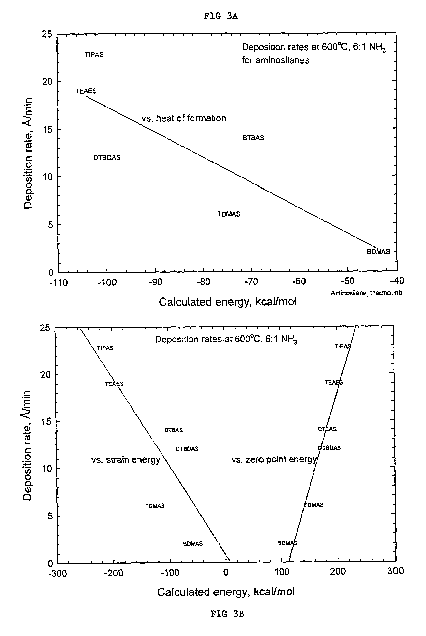 Precursors for depositing silicon containing films and processes thereof