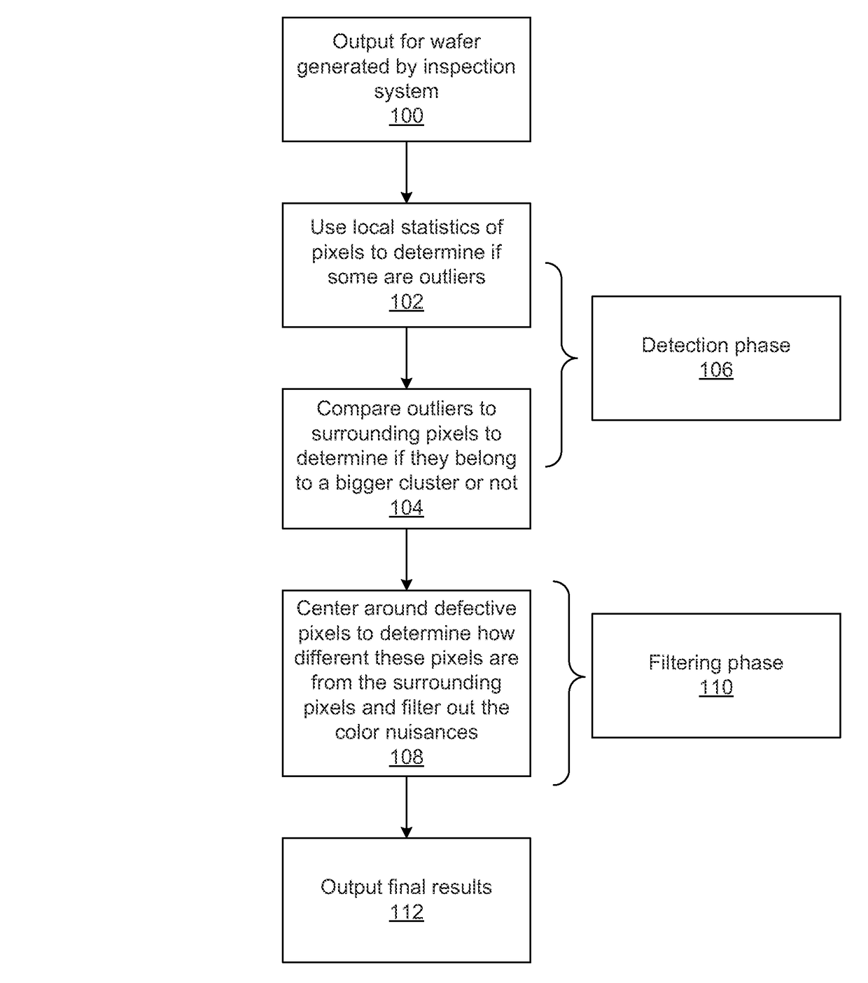 Adaptive local threshold and color filtering