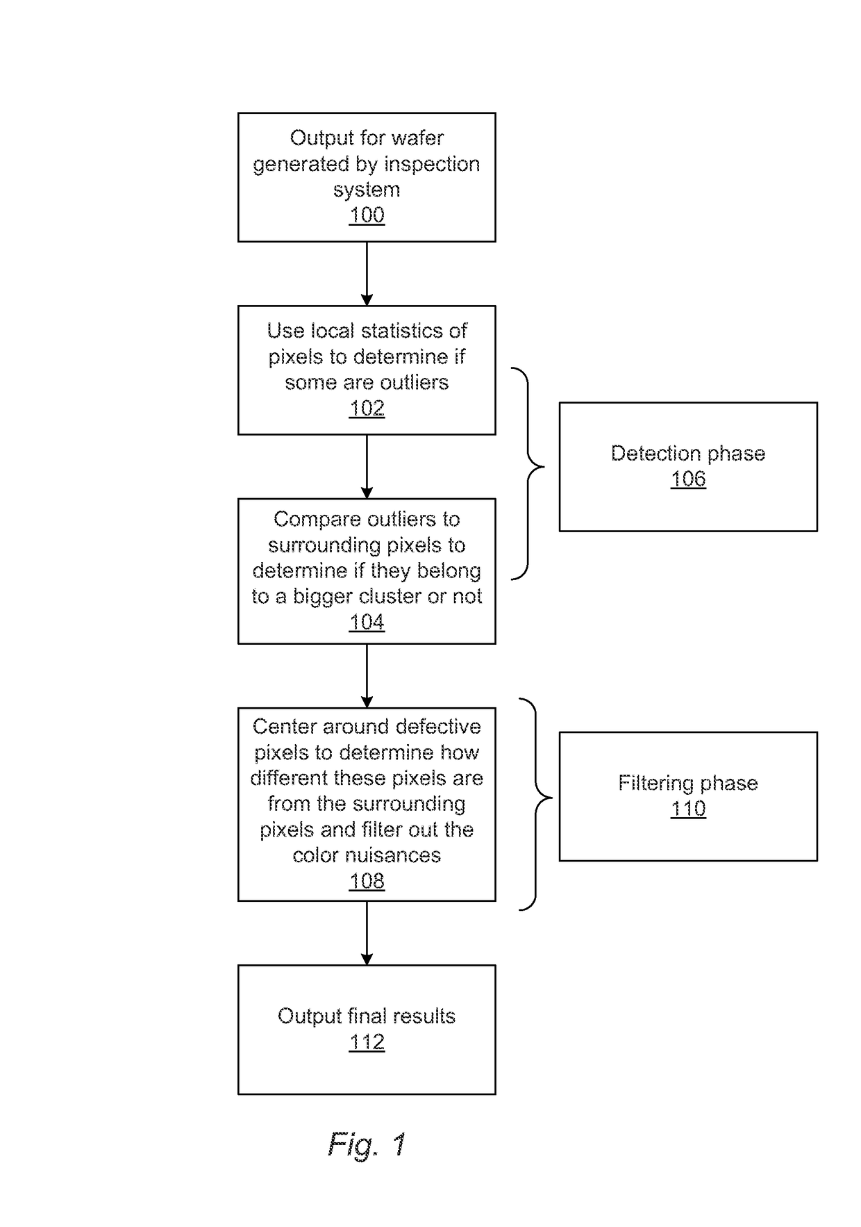 Adaptive local threshold and color filtering