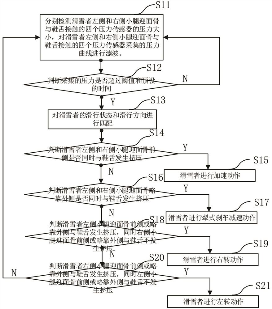 Sliding state and sliding direction detection device and control method thereof