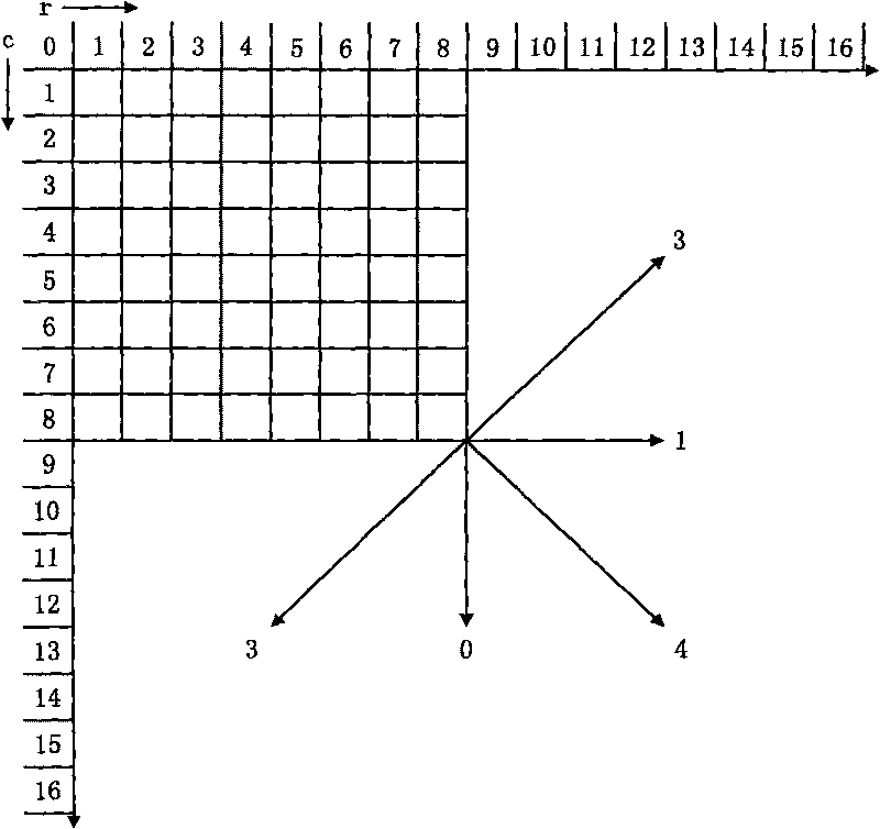 Template matching based method for encoding self-adaption intra-frame prediction filtering