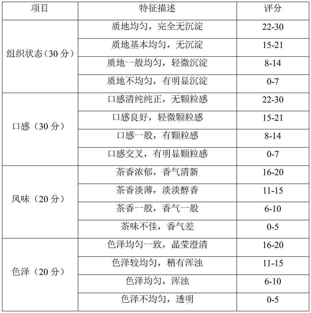 Tea leaf and kudzuvine root tea and preparation method thereof