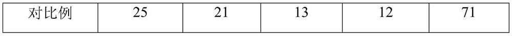 Tea leaf and kudzuvine root tea and preparation method thereof