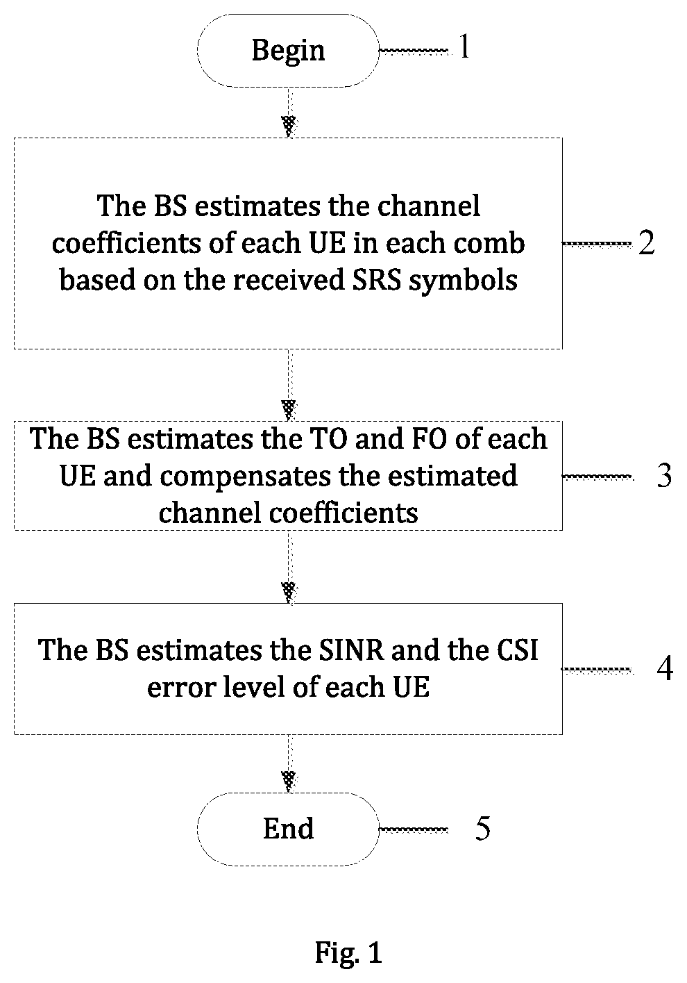 Uplink signal to interference plus noise ratio estimation for massive MIMO communication systems